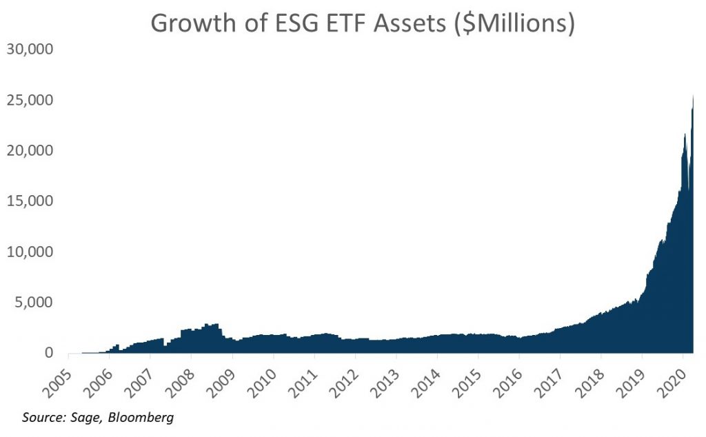 a-tipping-point-in-esg-etfs-sage-advisory